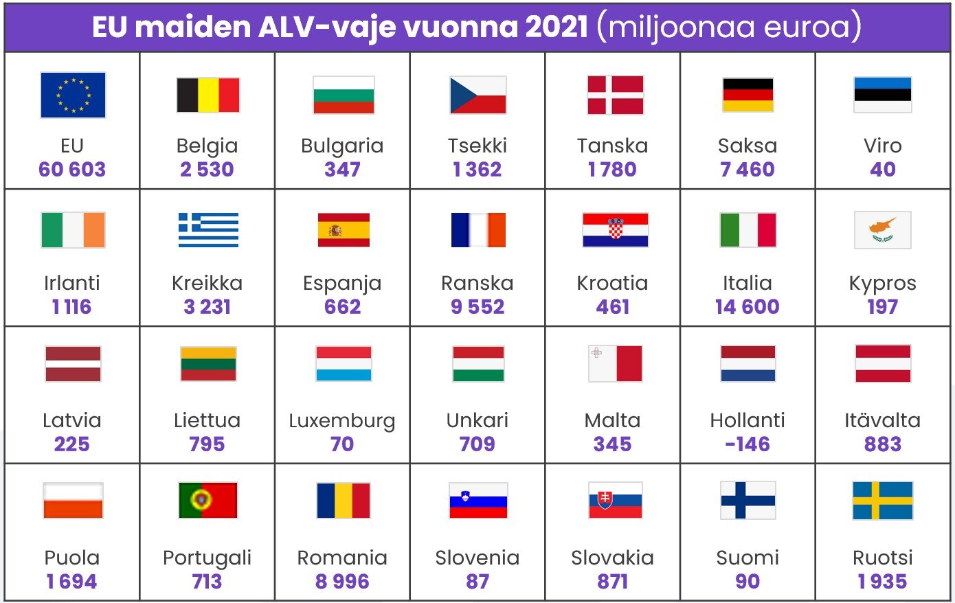 ALV vaje Eurooppa 2021