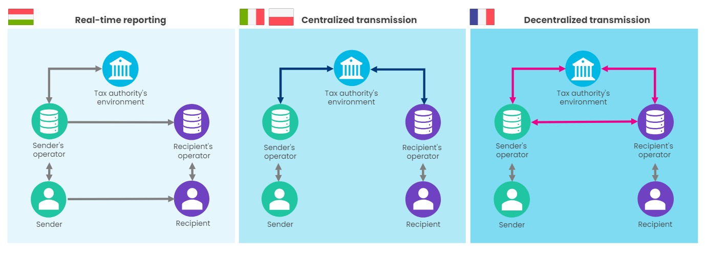 E-invoicing mandate different models-EN