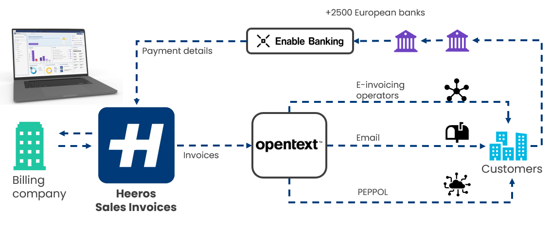 Heeros and open banking_EN