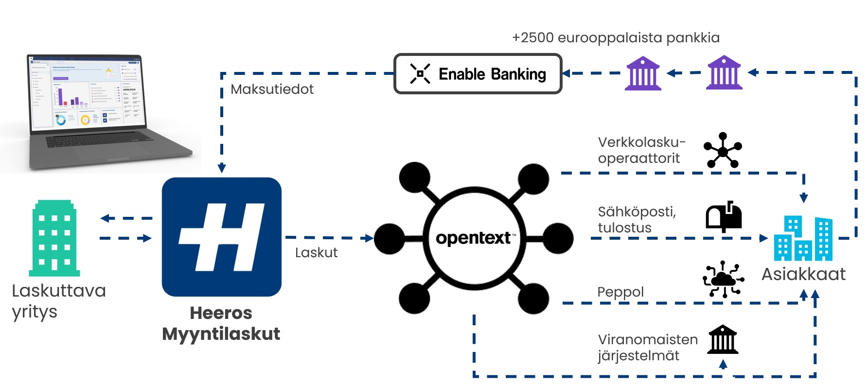 Heeros ja open banking