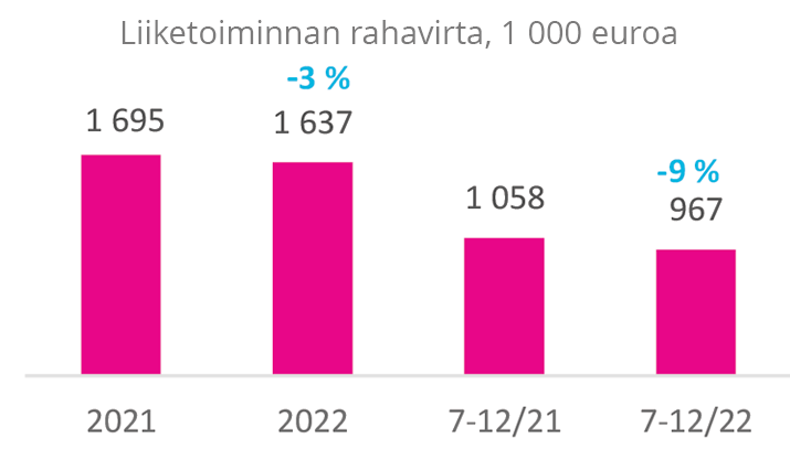 sijoittajille-raportit-ja-esitykset