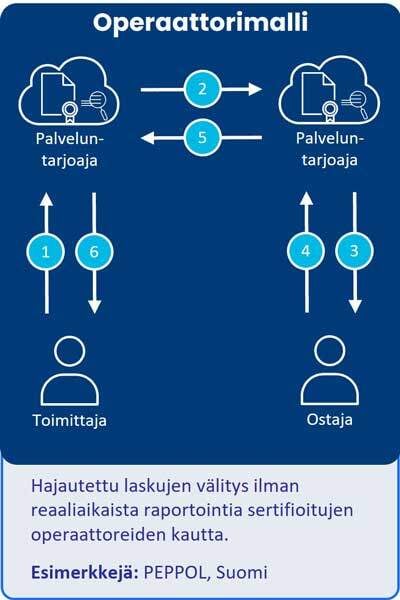 Operaattorimalli-600-1