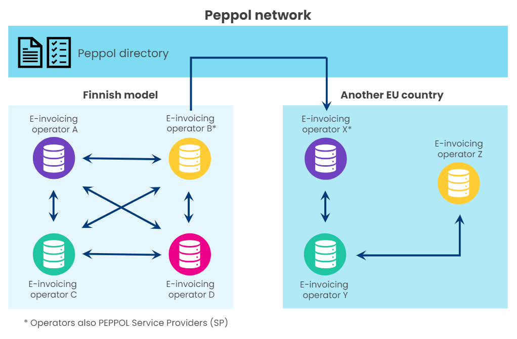 Peppol works internationally-EN